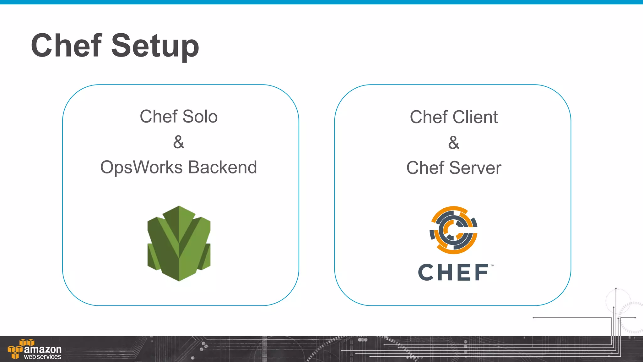 Chef Setup
Chef Solo
&
OpsWorks Backend

Chef Client
&
Chef Server

 