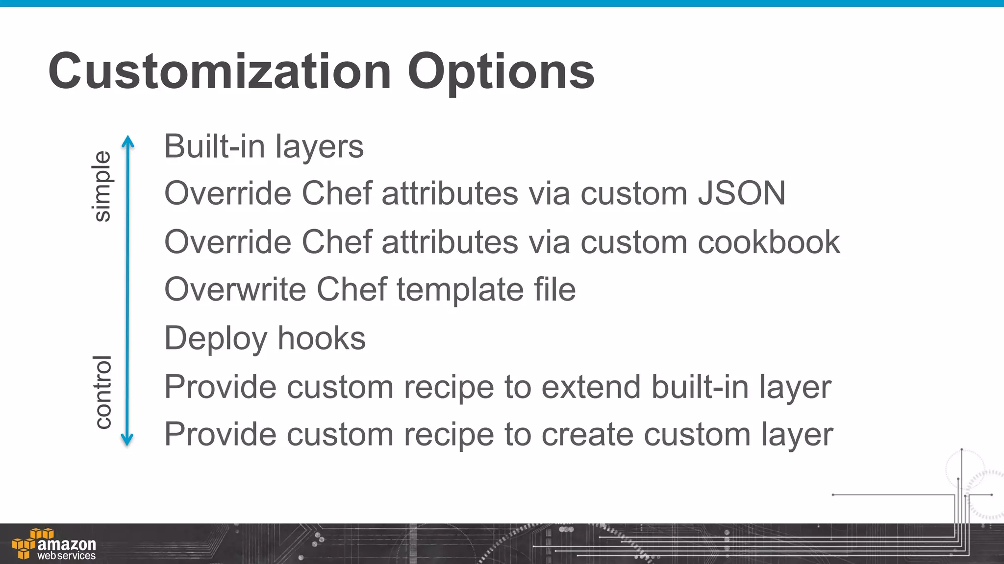 control

simple

Customization Options
Built-in layers
Override Chef attributes via custom JSON
Override Chef attributes via custom cookbook
Overwrite Chef template file
Deploy hooks
Provide custom recipe to extend built-in layer
Provide custom recipe to create custom layer

 