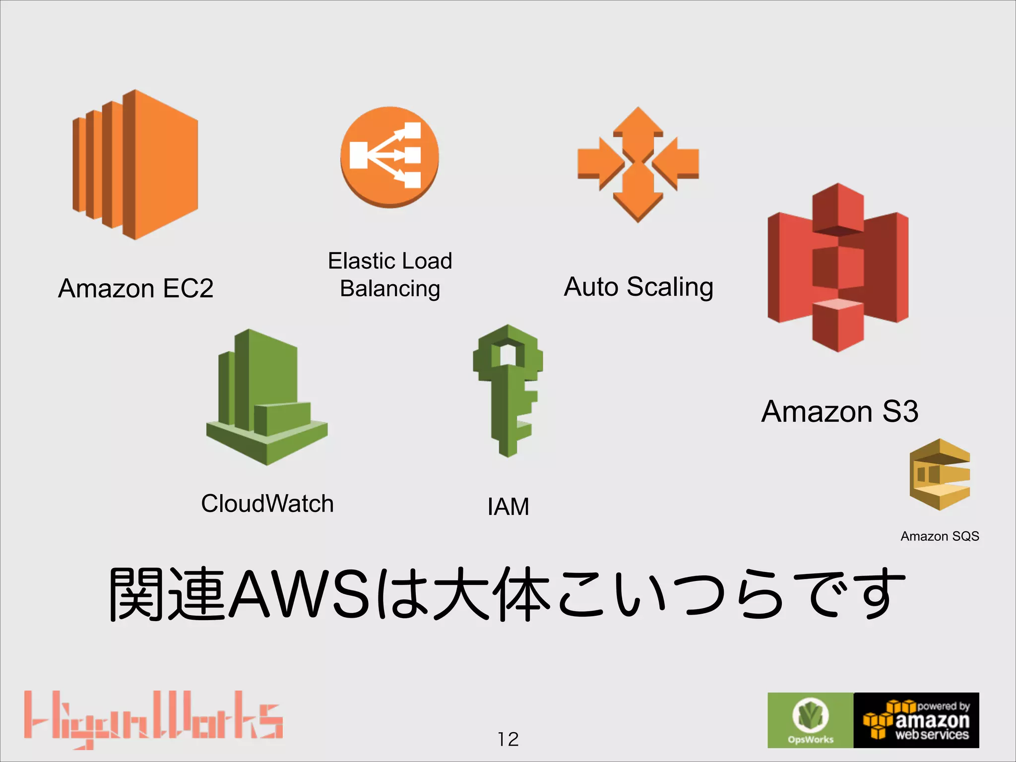関連AWSは大体こいつらです
12
Amazon EC2 Auto Scaling
Elastic Load
Balancing
Amazon S3
CloudWatch IAM
Amazon SQS
 
