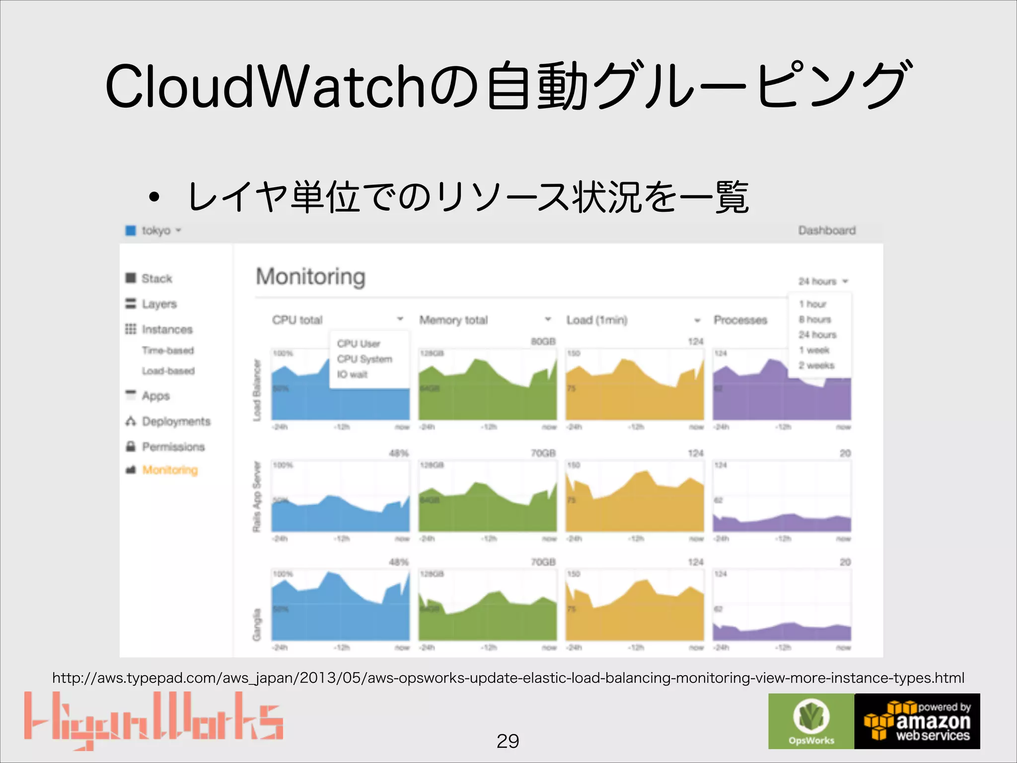 CloudWatchの自動グルーピング
• レイヤ単位でのリソース状況を一覧
29
http://aws.typepad.com/aws_japan/2013/05/aws-opsworks-update-elastic-load-balancing-monitoring-view-more-instance-types.html
 
