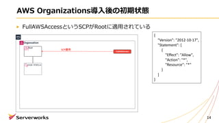 AWS Organizations導⼊後の初期状態
FullAWSAccessというSCPがRootに適⽤されている
14
{
"Version": "2012-10-17",
"Statement": [
{
"Effect": "Allow",
"Action": "*",
"Resource": "*"
}
]
}
Organzation
マスターアカウント
Root
SCP適用
FullAWSAccess
 