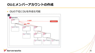 OUとメンバーアカウントの作成
OUの下位にOUを作成も可能
16
Organzation
マスターアカウント
Root
OU OU
OU OUメンバーアカウント
メンバーアカウント メンバーアカウント メンバーアカウント
FullAWSAccess
SCP適用
継承
継承
 