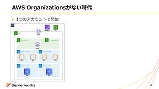 AWS Organizationsがない時代
1つのアカウントで開始
4
subnet-private01
subnet-public01
subnet-private02
IGW
ALB
subnet-private03 subnet-private04
RDS
VPC
EC2 EC2 EC2 EC2
RDS
subnet-public02
S3Route 53
 