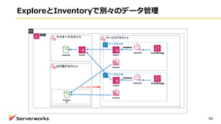 ExploreとInventoryで別々のデータ管理
41
 