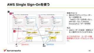 AWS Single Sign-Onを使う
62
実施すること
• 踏み台アカウントでユーザー
を⼀元管理する
（IAMユーザーは作成しない。
AWS SSO・もしくはActive
Directoryのユーザーを利⽤）
利点
• IAMユーザーの追加・削除など
を１箇所で⾏うことができる。
※ この⽅式では、ユーザーの権
限管理もマスターアカウントで⾏
う。
 
