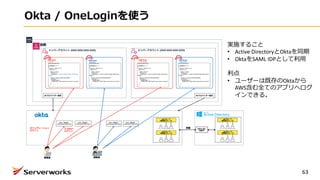 Okta / OneLoginを使う
63
実施すること
• Active DirectoryとOktaを同期
• OktaをSAML IDPとして利⽤
利点
• ユーザーは既存のOktaから
AWS含む全てのアプリへログ
インできる。
 