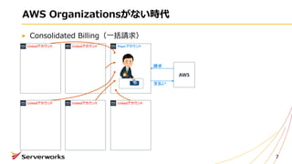 Consolidated Billing（⼀括請求）
AWS Organizationsがない時代
7
Linkedアカウント Linkedアカウント
Linkedアカウント Linkedアカウント Linkedアカウント
Payerアカウント
AWS
請求
支払い
 