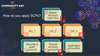 AWS Organizations & Service Control Policy | PDF