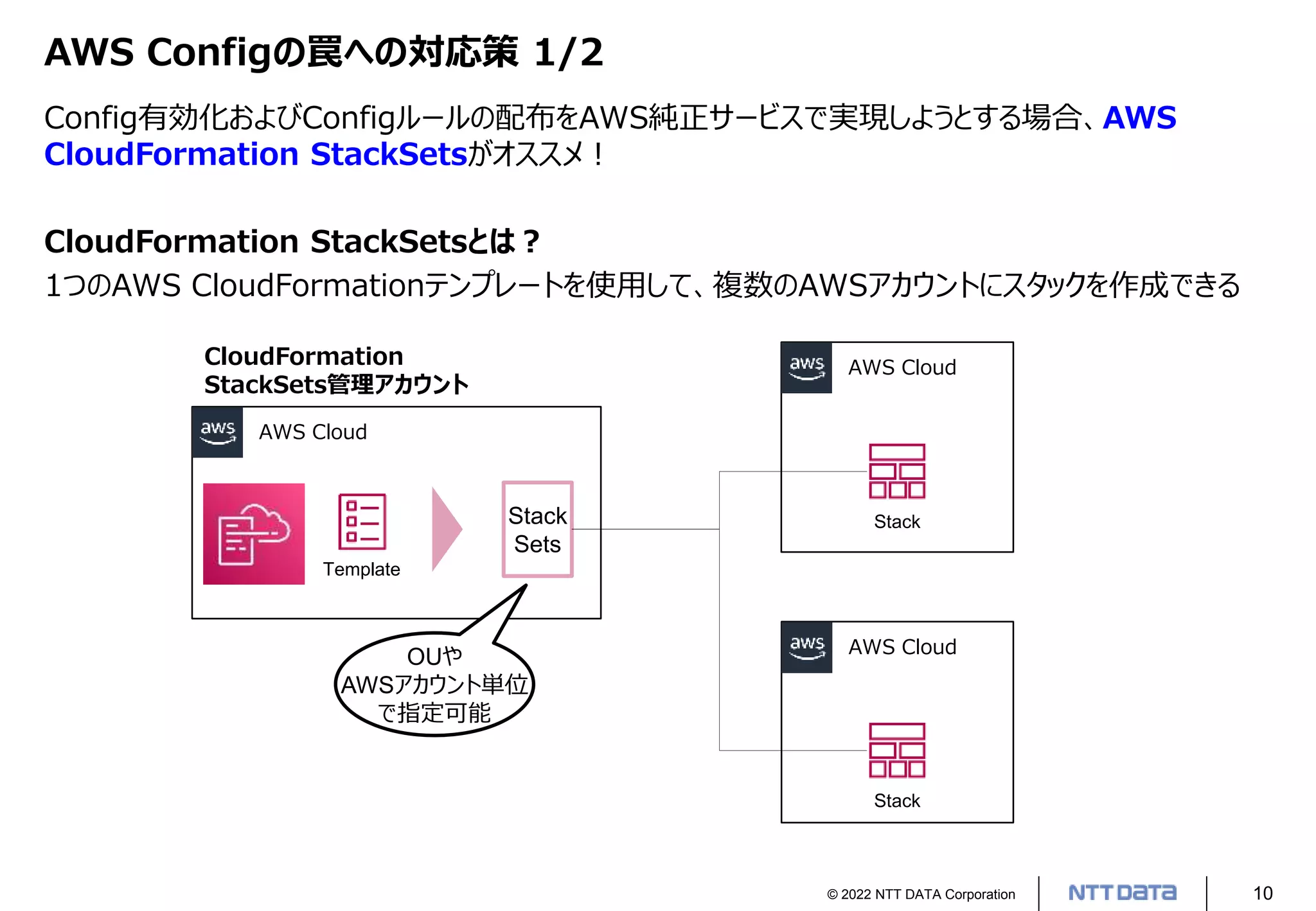 © 2022 NTT DATA Corporation 10
AWS Configの罠への対応策 1/2
Config有効化およびConfigルールの配布をAWS純正サービスで実現しようとする場合、AWS
CloudFormation StackSetsがオススメ！
CloudFormation StackSetsとは？
1つのAWS CloudFormationテンプレートを使用して、複数のAWSアカウントにスタックを作成できる
AWS Cloud
CloudFormation
StackSets管理アカウント
Stack
Template
AWS Cloud
AWS Cloud
Stack
Stack
Sets
OUや
AWSアカウント単位
で指定可能
 