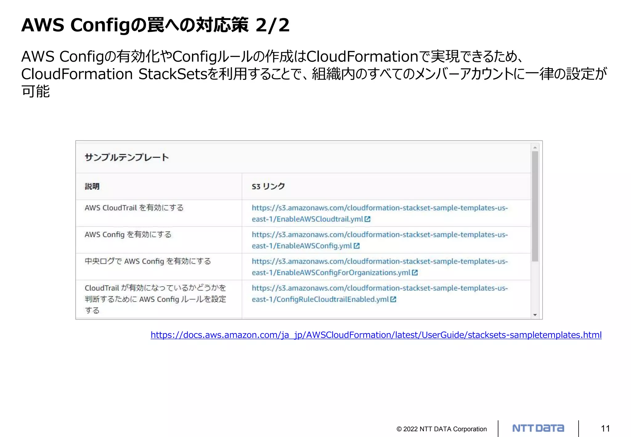 © 2022 NTT DATA Corporation 11
AWS Configの罠への対応策 2/2
AWS Configの有効化やConfigルールの作成はCloudFormationで実現できるため、
CloudFormation StackSetsを利用することで、組織内のすべてのメンバーアカウントに一律の設定が
可能
https://docs.aws.amazon.com/ja_jp/AWSCloudFormation/latest/UserGuide/stacksets-sampletemplates.html
 