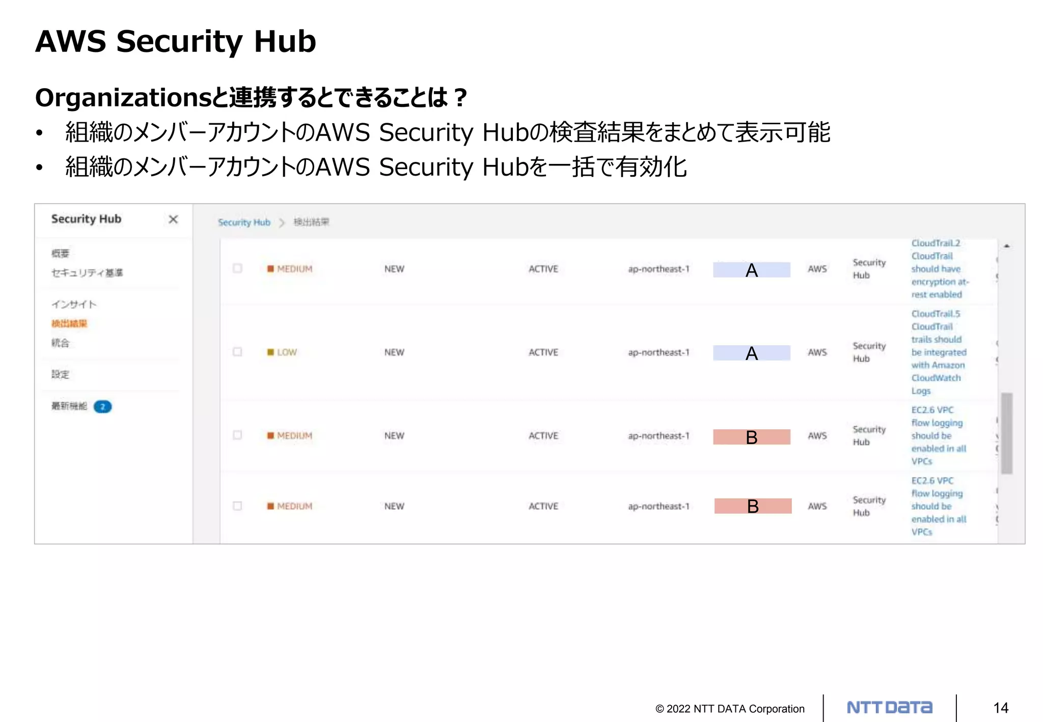 © 2022 NTT DATA Corporation 14
AWS Security Hub
Organizationsと連携するとできることは？
• 組織のメンバーアカウントのAWS Security Hubの検査結果をまとめて表示可能
• 組織のメンバーアカウントのAWS Security Hubを一括で有効化
A
A
B
B
 