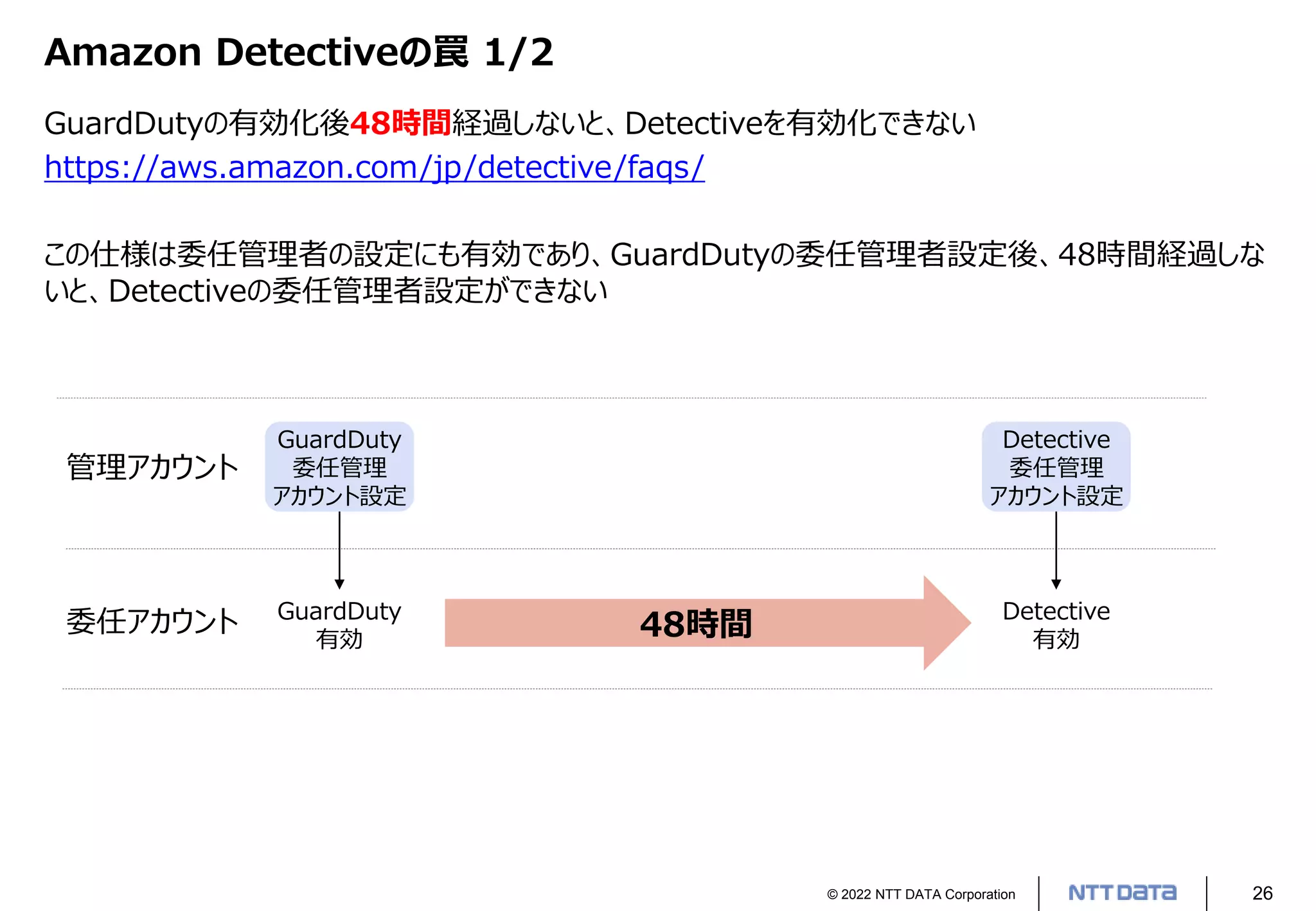 © 2022 NTT DATA Corporation 26
Amazon Detectiveの罠 1/2
GuardDutyの有効化後48時間経過しないと、Detectiveを有効化できない
https://aws.amazon.com/jp/detective/faqs/
この仕様は委任管理者の設定にも有効であり、GuardDutyの委任管理者設定後、48時間経過しな
いと、Detectiveの委任管理者設定ができない
管理アカウント
委任アカウント
GuardDuty
委任管理
アカウント設定
GuardDuty
有効 48時間
Detective
委任管理
アカウント設定
Detective
有効
 