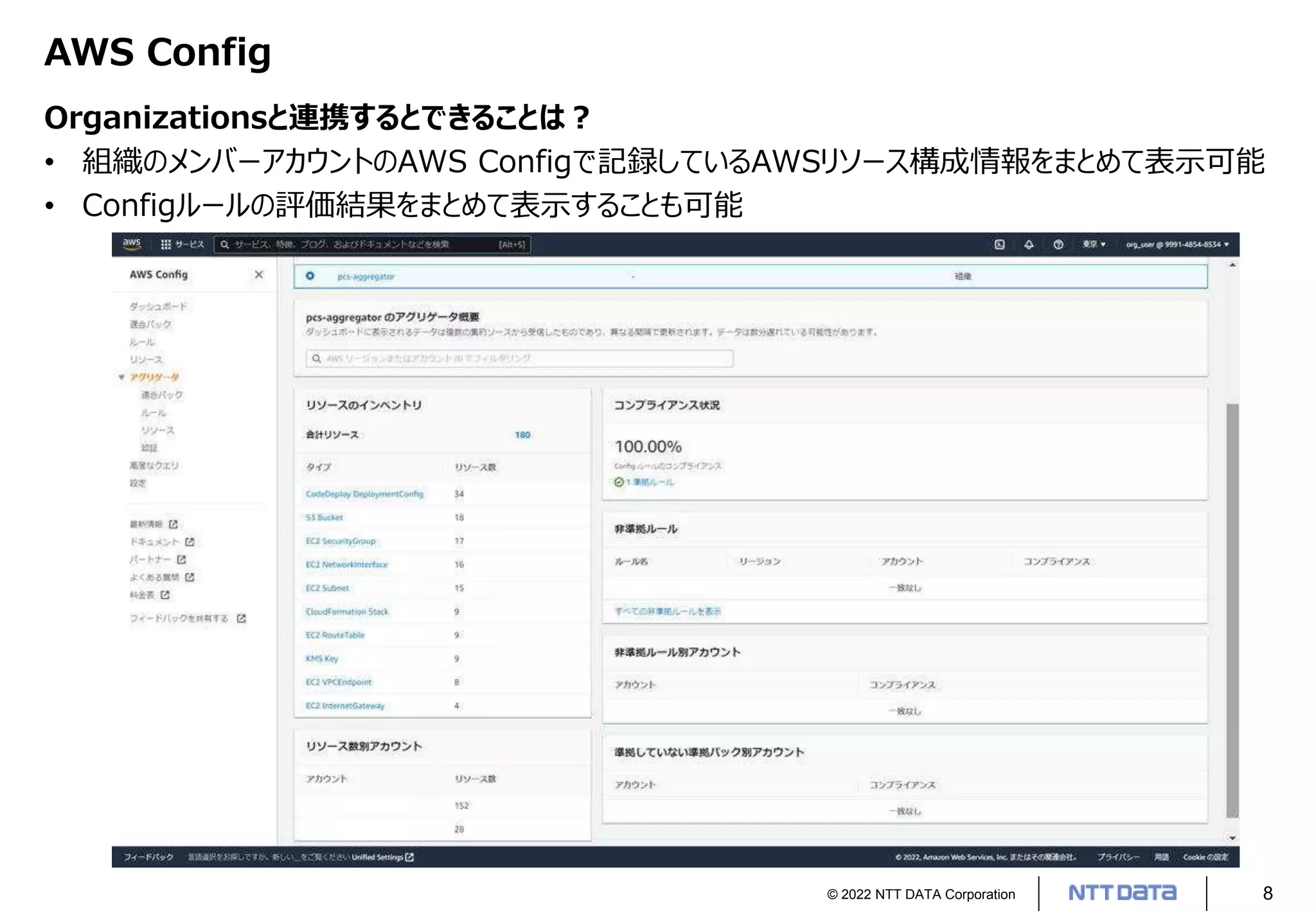 © 2022 NTT DATA Corporation 8
AWS Config
Organizationsと連携するとできることは？
• 組織のメンバーアカウントのAWS Configで記録しているAWSリソース構成情報をまとめて表示可能
• Configルールの評価結果をまとめて表示することも可能
 