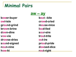 Minimal Pairs
aw – ay
bower-buyer bout –bite
owl-isle crowd-cried
ground-grind mouse-mice
brown-brine loud-lied
down-dine sour-sire
vow-vie trout-trite
drowse-dries out-ire
sound-signed proud-pride
noun-nine dowsed-dice
how-hi rout-right
 