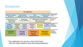Ecosystem
* Your application can use all or none of the layers.
They are simply stacked to show decreasing complexity…
 