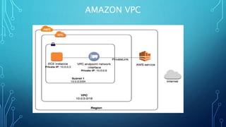 AMAZON VPC
 