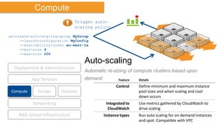 Aws Container Instance Sizing What is AWS? | PPTX