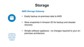 Storage
AWS Storage Gateway

• Easily backup on-premises data to AWS

• Store snapshots in Amazon S3 for backup and disast...