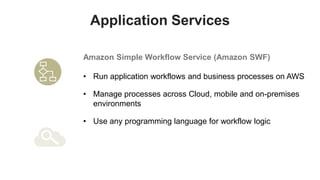 Application Services

Amazon Simple Workflow Service (Amazon SWF)

• Run application workflows and business processes on A...