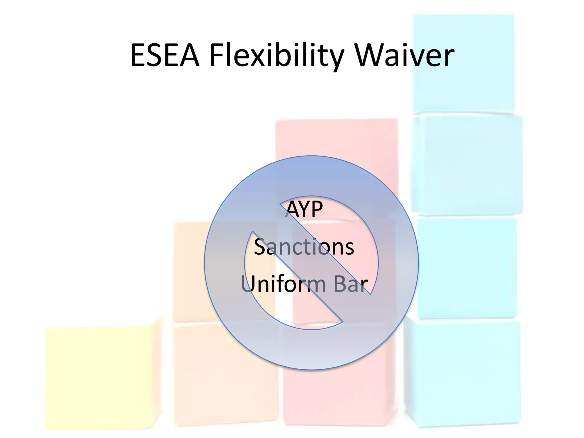 ESEA Flexibility Waiver



           AYP
        Sanctions
       Uniform Bar
 