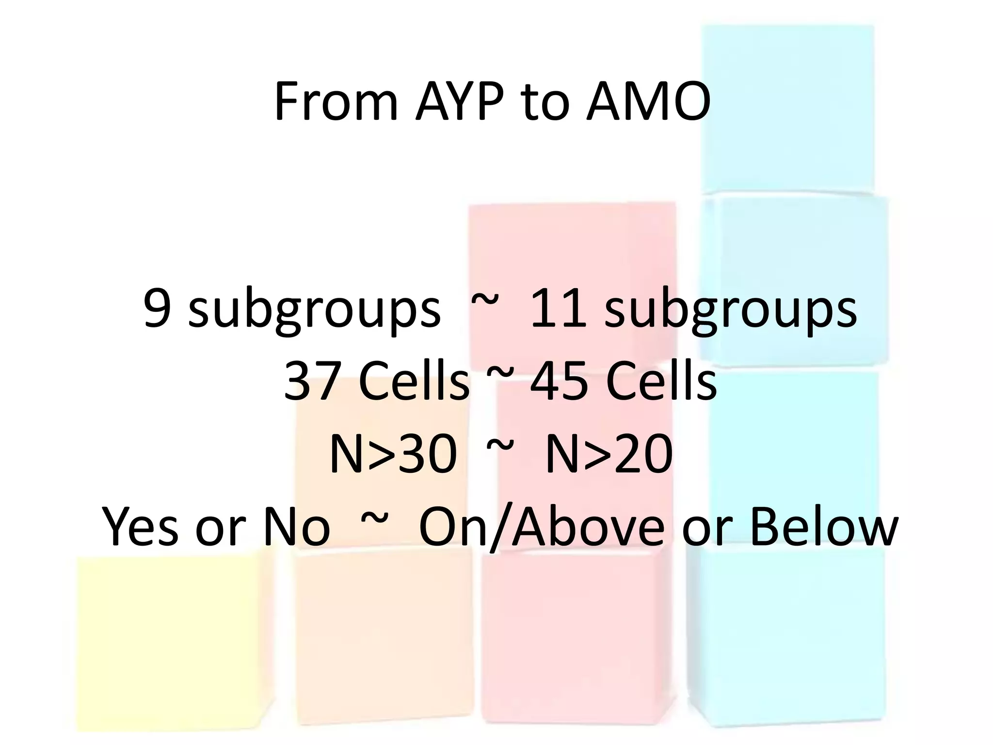 From AYP to AMO


  9 subgroups ~ 11 subgroups
        37 Cells ~ 45 Cells
         N>30 ~ N>20
Yes or No ~ On/Above or Below
 