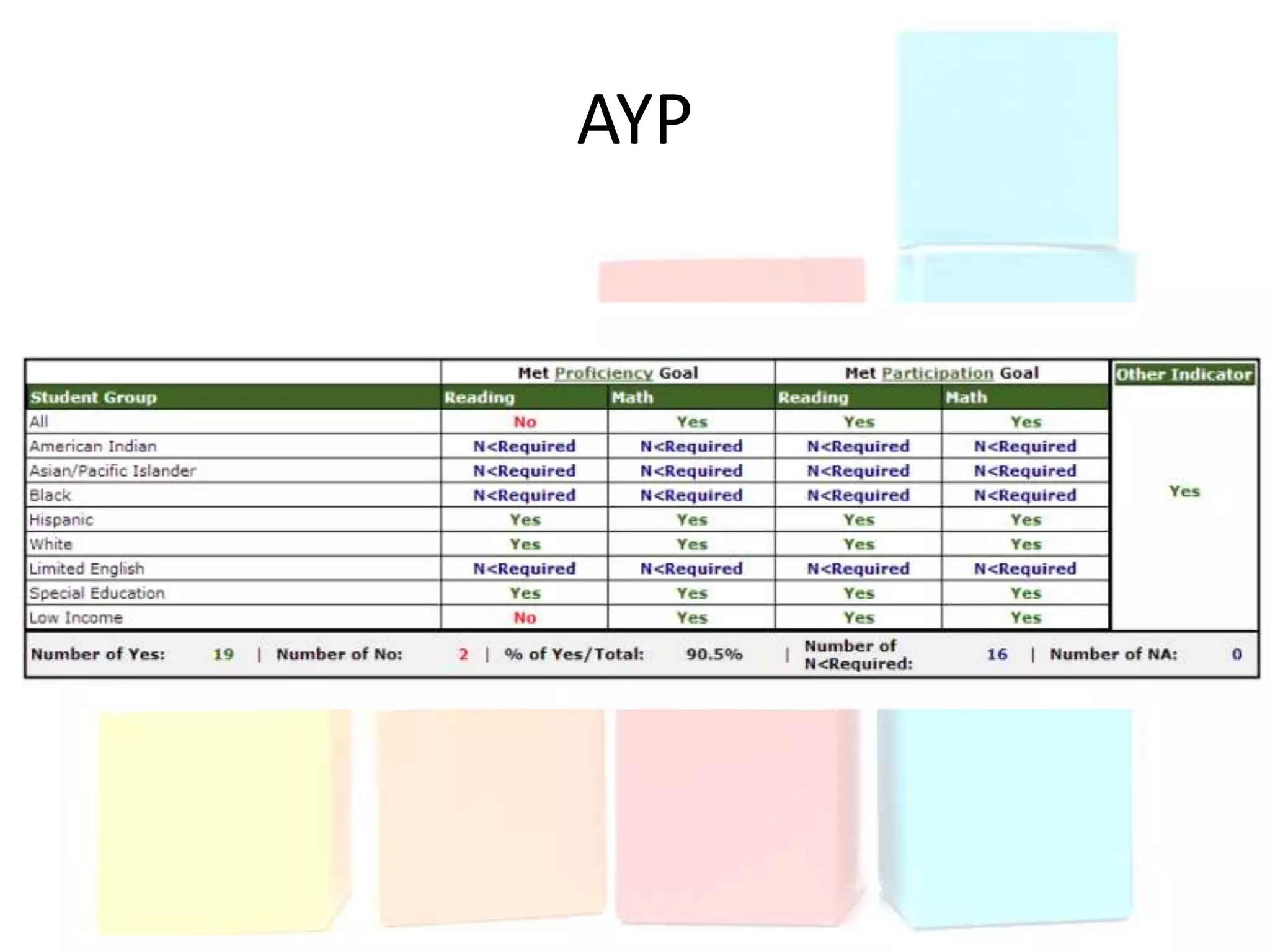 AYP
 
