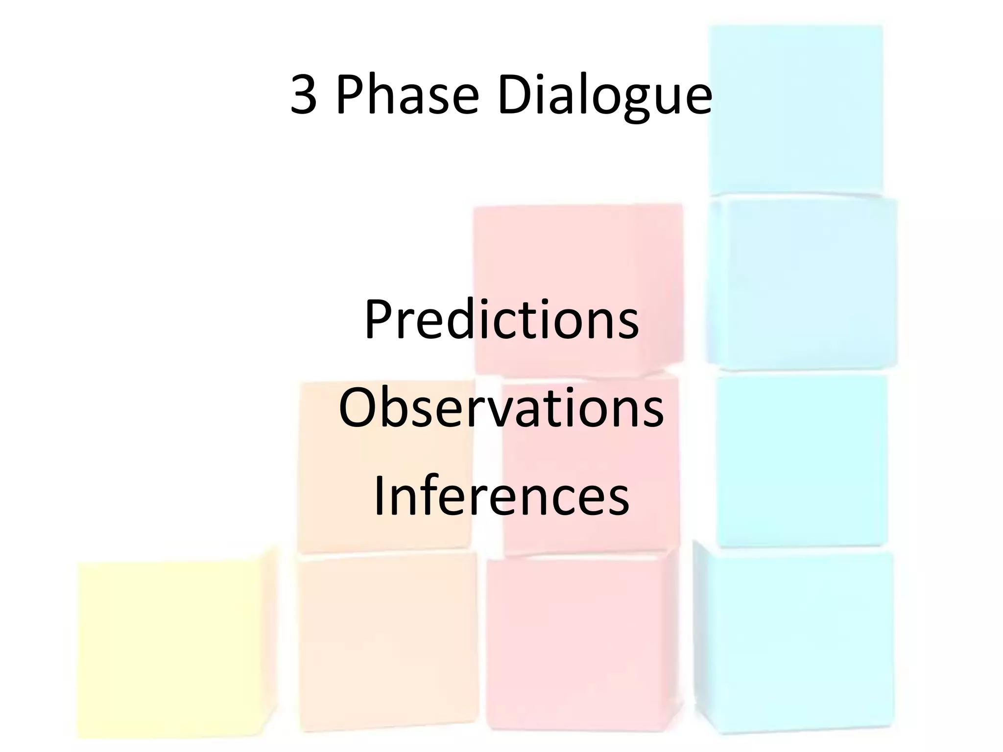 3 Phase Dialogue


  Predictions
 Observations
  Inferences
 