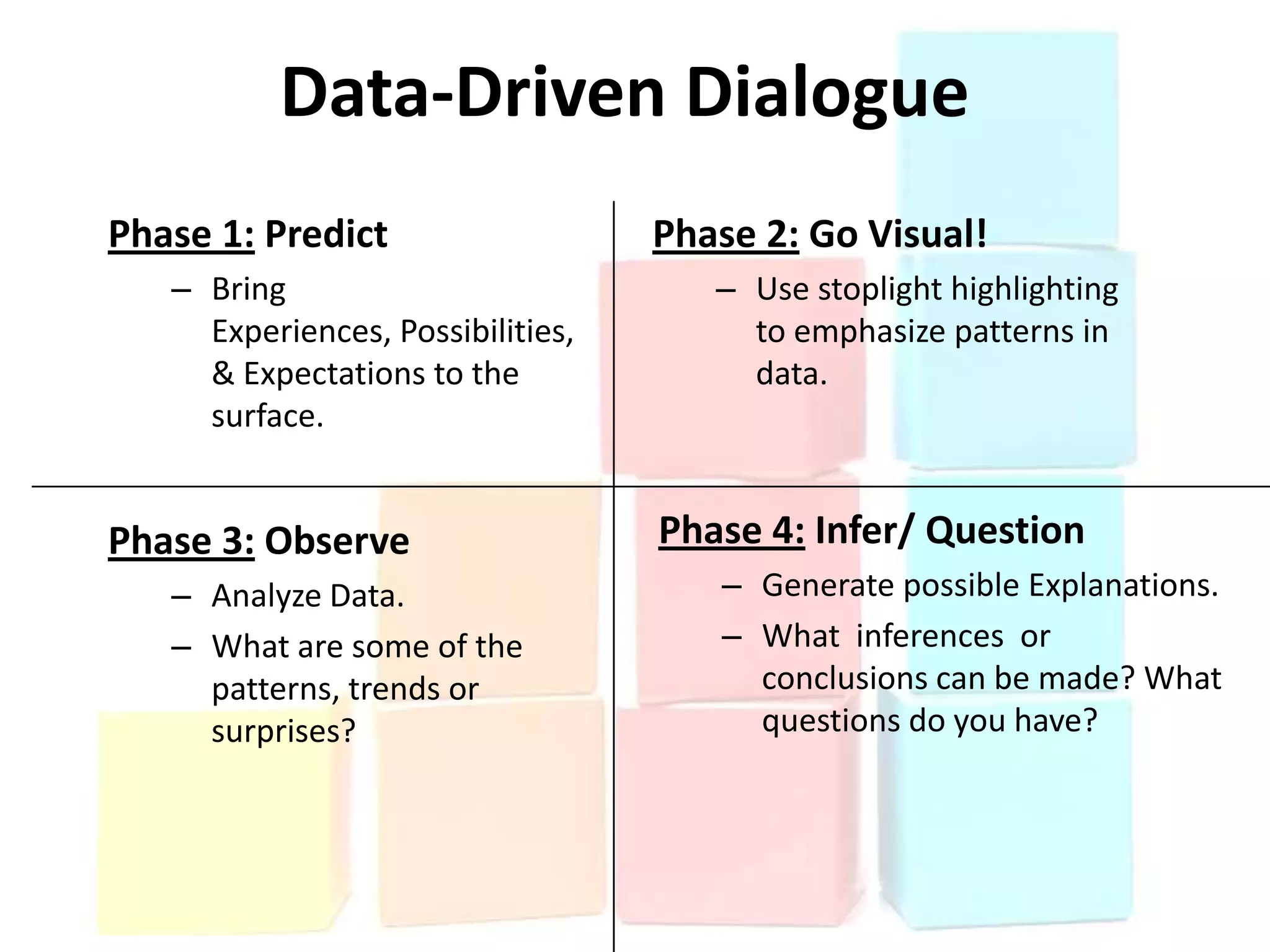 Data-Driven Dialogue
Phase 1: Predict                   Phase 2: Go Visual!
   – Bring                            – Use stoplight highlighting
     Experiences, Possibilities,        to emphasize patterns in
     & Expectations to the              data.
     surface.


Phase 3: Observe                   Phase 4: Infer/ Question
   – Analyze Data.                    – Generate possible Explanations.
   – What are some of the             – What inferences or
     patterns, trends or                conclusions can be made? What
     surprises?                         questions do you have?
 