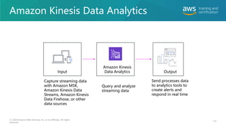 Amazon Kinesis Data Analytics
127
© 2020 Amazon Web Services, Inc. or its affiliates. All rights
reserved.
Input
Amazon Kinesis
Data Analytics Output
Capture streaming data
with Amazon MSK,
Amazon Kinesis Data
Streams, Amazon Kinesis
Data Firehose, or other
data sources
Query and analyze
streaming data
Send processes data
to analytics tools to
create alerts and
respond in real time
 
