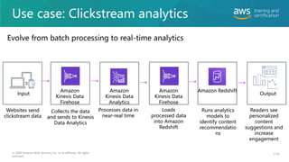 Use case: Clickstream analytics
s129
© 2020 Amazon Web Services, Inc. or its affiliates. All rights
reserved.
Amazon
Kinesis Data
Firehose
Input Output
Amazon
Kinesis Data
Firehose
Amazon
Kinesis Data
Analytics
Amazon Redshift
Evolve from batch processing to real-time analytics
Websites send
clickstream data
Collects the data
and sends to Kinesis
Data Analytics
Processes data in
near-real time
Loads
processed data
into Amazon
Redshift
Runs analytics
models to
identify content
recommendatio
ns
Readers see
personalized
content
suggestions and
increase
engagement
 