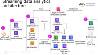 Streaming data analytics
architecture
© 2020 Amazon Web Services, Inc. or its affiliates. All rights
reserved.
131
Amazon
Redshift
Amazon
RDS
DynamoDB
Kinesis
Data Streams
Kinesis
Data Firehose
Kinesis
Data Analytics
Amazon
Elasticsearch
Service
Amazon S3
data lake
AWS Lambda
Amazon Simple
Notification Service
Amazon
Kinesis
enabled
applications
Millions of
data sources
Machine
learning
Kinesis
Data Streams
Kinesis
Data Firehose
Data science
Reporting
Logs and
processed data
Downstream
applications
Alerts Notification
s
1
2
3
4
5
Fan-out
 