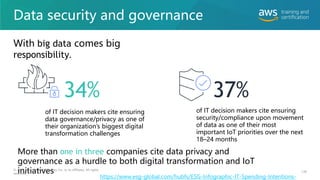 Data security and governance
© ENTERPRISE STRATEGY GROUP, 2019.
With big data comes big
responsibility.
More than one in three companies cite data privacy and
governance as a hurdle to both digital transformation and IoT
initiatives
34% 37%
of IT decision makers cite ensuring
data governance/privacy as one of
their organization’s biggest digital
transformation challenges
of IT decision makers cite ensuring
security/compliance upon movement
of data as one of their most
important IoT priorities over the next
18–24 months
© 2020 Amazon Web Services, Inc. or its affiliates. All rights
reserved.
138
https://www.esg-global.com/hubfs/ESG-Infographic-IT-Spending-Intentions-
 
