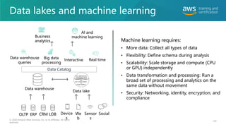 Data lakes and machine learning
Machine learning requires:
• More data: Collect all types of data
• Flexibility: Define schema during analysis
• Scalability: Scale storage and compute (CPU
or GPU) independently
• Data transformation and processing: Run a
broad set of processing and analytics on the
same data without movement
• Security: Networking, identity, encryption, and
compliance
OLTP ERP CRM LOB
Data warehouse
Business
analytics
10011000010010101
11001010101110010
10100001011111011
010
00111100101100101
10
0100011000010
Data lake
Device
s
We
b
Sensor
s
Social
Data Catalog
AI and
machine learning
Data warehouse
queries
Big data
processing
Interactive Real time
© 2020 Amazon Web Services, Inc. or its affiliates. All rights
reserved.
145
 