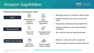Amazon SageMaker
146
© 2020 Amazon Web Services, Inc. or its affiliates. All rights
reserved.
Machine learning at enterprise scale
Build
Train and tune
Deploy and manage
Notebooks for
common
problems
High-
performance
algorithms
• Managed Jupyter for enterprise data science
• Sample notebooks for most common use
cases
• Single-pass, streaming training algorithms
One-click
training
Hyperparameter
optimization
One-click
deployment
Fully managed
elastic hosting
• Training models at scale without DevOps
assistance
• ML on ML to optimize hyperparameters
• Deploy to production with a single call
• Fully managed, production-grade inferences
https://aws.amazon.com/machine-learning/?nc2=h_ql_prod_ml
 