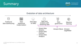 Summary
150
© 2020 Amazon Web Services, Inc. or its affiliates. All rights
reserved.
Evolution of data architecture
Traditional
data warehousing
Data lakes
on AWS
Real-time
analytics with
streaming data
Data
warehouse
modernization
Data
governance
10011000010010101110010
10101110010101000010111
11011010
0011110010110010110
0100011000010
Machine
learning
• Kinesis Data
Streams
• Kinesis Data
Firehose
• Kinesis Data
Analytics
Amazon Macie Amazon
SageMaker
 