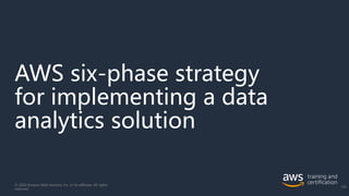 AWS six-phase strategy
for implementing a data
analytics solution
© 2020 Amazon Web Services, Inc. or its affiliates. All rights
reserved.
156
 