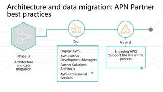 Architecture and data migration: APN Partner
best practices
Architecture
and data
migration
Phase 3
Engaging AWS
Support too late in the
process
A v o i d
Engage AWS
AWS Partner
Development Managers
Partner Solutions
Architects
AWS Professional
Services
D o
 