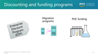 Discounting and funding programs
Migration
programs
POC funding
© 2020 Amazon Web Services, Inc. or its affiliates. All rights
reserved.
203
 
