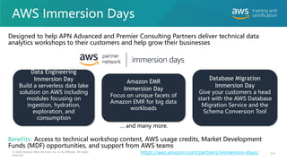 AWS Immersion Days
Designed to help APN Advanced and Premier Consulting Partners deliver technical data
analytics workshops to their customers and help grow their businesses
© 2020 Amazon Web Services, Inc. or its affiliates. All rights
reserved.
Data Engineering
Immersion Day
Build a serverless data lake
solution on AWS including
modules focusing on
ingestion, hydration,
exploration, and
consumption
https://aws.amazon.com/partners/immersion-days/
Amazon EMR
Immersion Day
Focus on unique facets of
Amazon EMR for big data
workloads
Database Migration
Immersion Day
Give your customers a head
start with the AWS Database
Migration Service and the
Schema Conversion Tool
… and many more.
Benefits: Access to technical workshop content, AWS usage credits, Market Development
Funds (MDF) opportunities, and support from AWS teams
210
 