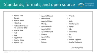 Standards, formats, and open source
© 2020 Amazon Web Services, Inc. or its affiliates. All rights
reserved.
• Apache Flink
• Ganglia
• Apache HBase
• HCatalog
• Hadoop Distributed
File System (HDFS)
• Apache Hive
• Hudi
• Java
• JupyterHub
• Apache Kafka
• Apache Livy
• Apache Mahout
• MapReduce
• Apache MXNet
• MySQL
• Apache Oozie
• Apache ORC
• Apache Parquet
• Phoenix
• Apache Pig
• Presto
• Python
• PyTorch
• R
• Scala
• Apache Spark
• Sqoop
• SQL
• TensorFlow
• Tez
• Yarn
• Apache Zeppelin
• Apache Zookeeper
…and many more
22
 