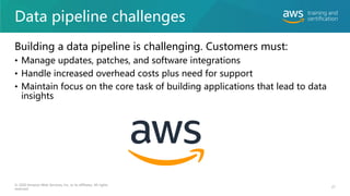 Data pipeline challenges
Building a data pipeline is challenging. Customers must:
• Manage updates, patches, and software integrations
• Handle increased overhead costs plus need for support
• Maintain focus on the core task of building applications that lead to data
insights
27
© 2020 Amazon Web Services, Inc. or its affiliates. All rights
reserved.
 