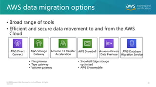 AWS data migration options
36
© 2020 Amazon Web Services, Inc. or its affiliates. All rights
reserved.
AWS Snowball
AWS Storage
Gateway
Amazon S3 Transfer
Acceleration
AWS Direct
Connect
AWS Database
Migration Service
Amazon Kinesis
Data Firehose
• File gateway
• Tape gateway
• Volume gateway
• Snowball Edge storage
optimized
• AWS Snowmobile
 