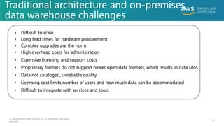 42
© 2020 Amazon Web Services, Inc. or its affiliates. All rights
reserved.
Traditional architecture and on-premises
data warehouse challenges
• Difficult to scale
• Long lead times for hardware procurement
• Complex upgrades are the norm
• High overhead costs for administration
• Expensive licensing and support costs
• Proprietary formats do not support newer open data formats, which results in data silos
• Data not cataloged, unreliable quality
• Licensing cost limits number of users and how much data can be accommodated
• Difficult to integrate with services and tools
 