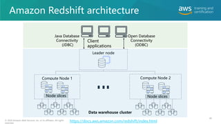 Amazon Redshift architecture
46
© 2020 Amazon Web Services, Inc. or its affiliates. All rights
reserved.
Client
applications
Leader node
Compute Node 1 Compute Node 2
Data warehouse cluster
Java Database
Connectivity
(JDBC)
Open Database
Connectivity
(ODBC)
https://docs.aws.amazon.com/redshift/index.html
Node slices Node slices
 