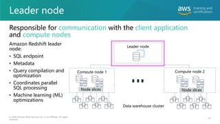 Leader node
Responsible for communication with the client application
and compute nodes
47
© 2020 Amazon Web Services, Inc. or its affiliates. All rights
reserved.
Amazon Redshift leader
node:
• SQL endpoint
• Metadata
• Query compilation and
optimization
• Coordinates parallel
SQL processing
• Machine learning (ML)
optimizations
Leader node
Compute node 1 Compute node 2
Data warehouse cluster
Node slices Node slices
 
