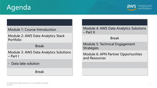 Agenda
7
© 2020 Amazon Web Services, Inc. or its affiliates. All rights
reserved.
Module 1: Course Introduction
Module 2: AWS Data Analytics Stack
Portfolio
Break
Module 3: AWS Data Analytics Solutions
– Part I
- Data lake solution
Break
Module 4: AWS Data Analytics Solutions
– Part II
Break
Module 5: Technical Engagement
Strategies
Module 6: APN Partner Opportunities
and Resources
 