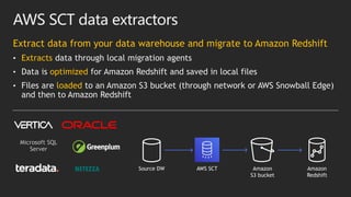 AWS SCT data extractors
Extract data from your data warehouse and migrate to Amazon Redshift
• Extracts data through local migration agents
• Data is optimized for Amazon Redshift and saved in local files
• Files are loaded to an Amazon S3 bucket (through network or AWS Snowball Edge)
and then to Amazon Redshift
Amazon
Redshift
AWS SCT Amazon
S3 bucket
Source DW
NETEZZA
Microsoft SQL
Server
 