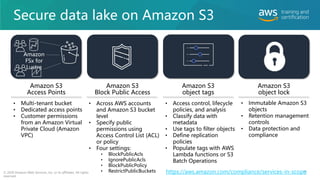 Secure data lake on Amazon S3
74
Amazon S3
Access Points
Amazon S3
object lock
Amazon S3
object tags
Amazon S3
Block Public Access
© 2020 Amazon Web Services, Inc. or its affiliates. All rights
reserved.
Amazon
FSx for
Lustre
• Multi-tenant bucket
• Dedicated access points
• Customer permissions
from an Amazon Virtual
Private Cloud (Amazon
VPC)
• Across AWS accounts
and Amazon S3 bucket
level
• Specify public
permissions using
Access Control List (ACL)
or policy
• Four settings:
• BlockPublicAcls
• IgnorePublicAcls
• BlockPublicPolicy
• RestrictPublicBuckets
• Access control, lifecycle
policies, and analysis
• Classify data with
metadata
• Use tags to filter objects
• Define replication
policies
• Populate tags with AWS
Lambda functions or S3
Batch Operations
• Immutable Amazon S3
objects
• Retention management
controls
• Data protection and
compliance
https://aws.amazon.com/compliance/services-in-scope
 