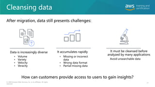 Cleansing data
After migration, data still presents challenges:
© 2020 Amazon Web Services, Inc. or its affiliates. All rights
reserved.
77
Data is increasingly diverse
• Volume
• Variety
• Velocity
• Veracity
It accumulates rapidly
• Missing or incorrect
data
• Wrong data format
• Partial missing data
Avoid unsearchable data
It must be cleansed before
analyzed by many applications
How can customers provide access to users to gain insights?
 