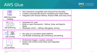 AWS Glue
78
© 2020 Amazon Web Services, Inc. or its affiliates. All rights
reserved.
AWS Glue Data
Catalog
Job authoring
Job running
Job workflow
 Hive metastore compatible with enhanced functionality
 Crawlers automatically extracts metadata and creates tables
 Integrates with Amazon Athena, Amazon EMR, and many more
 Run jobs on a serverless Spark platform
 Use flexible scheduling, job monitoring, and alerting
 Generates ETL code
 Build on open frameworks – Python, Scala, and Apache
Spark
 Developer-centric – editing, debugging, sharing
 Orchestrate triggers, crawlers, and jobs
 Author and monitor entire flows and integrated
alerting
 